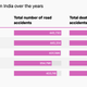 Image for article titled Cyrus Mistry’s death has fuelled a conversation around road safety in India